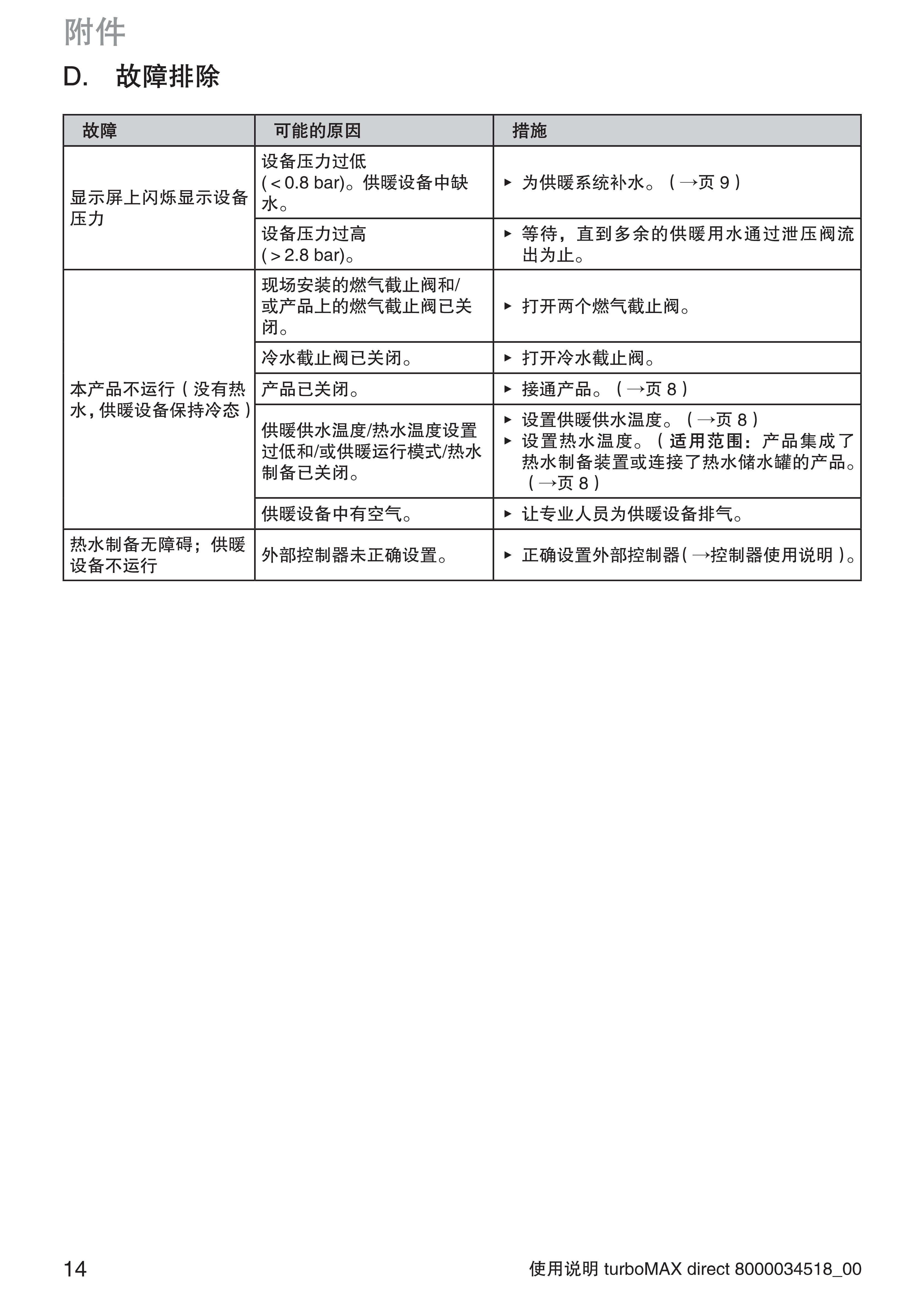 9440 918 Vitodens 100-C B1HG B1JG 打印版_14.jpg