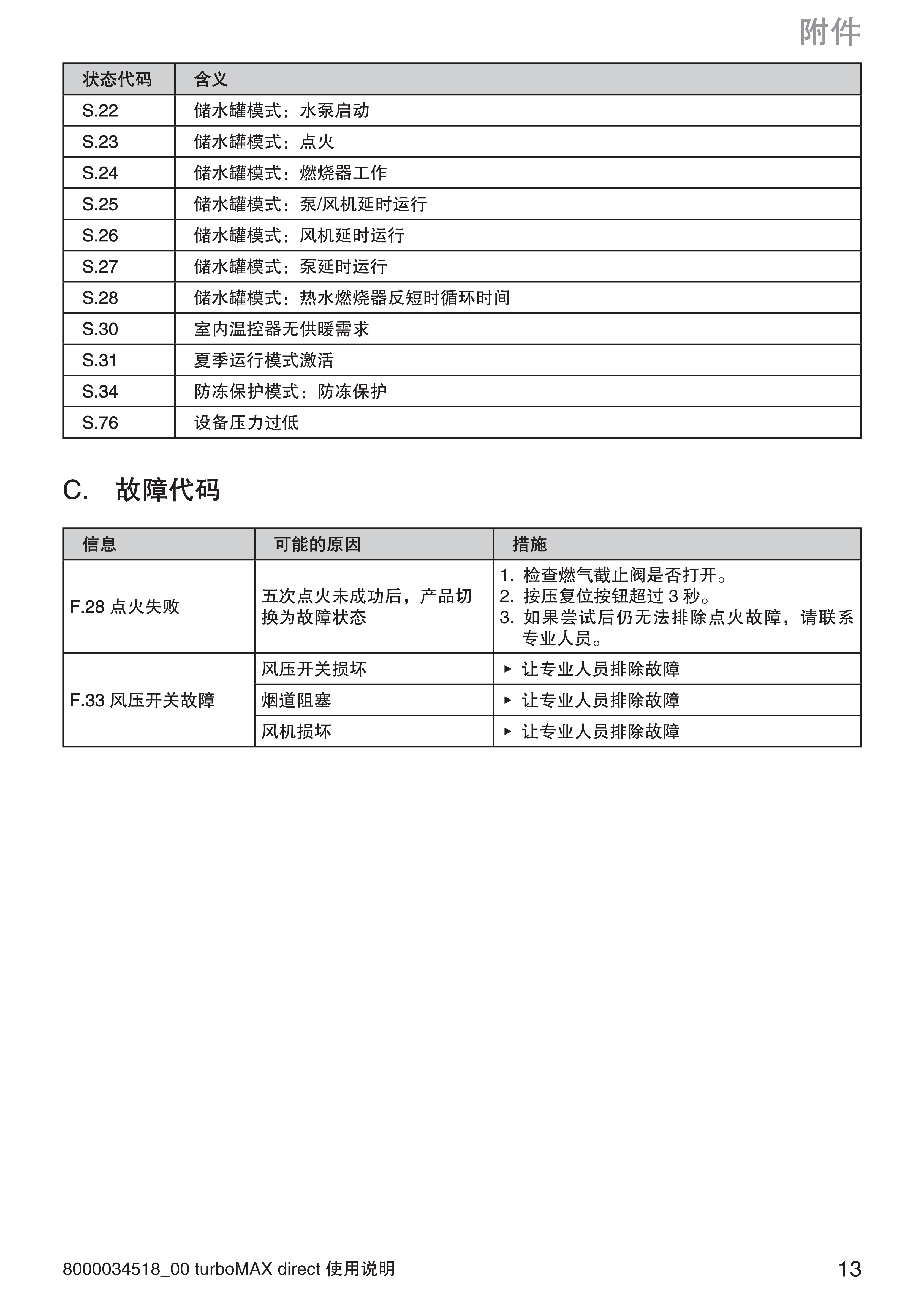 9440 918 Vitodens 100-C B1HG B1JG 打印版_13.jpg