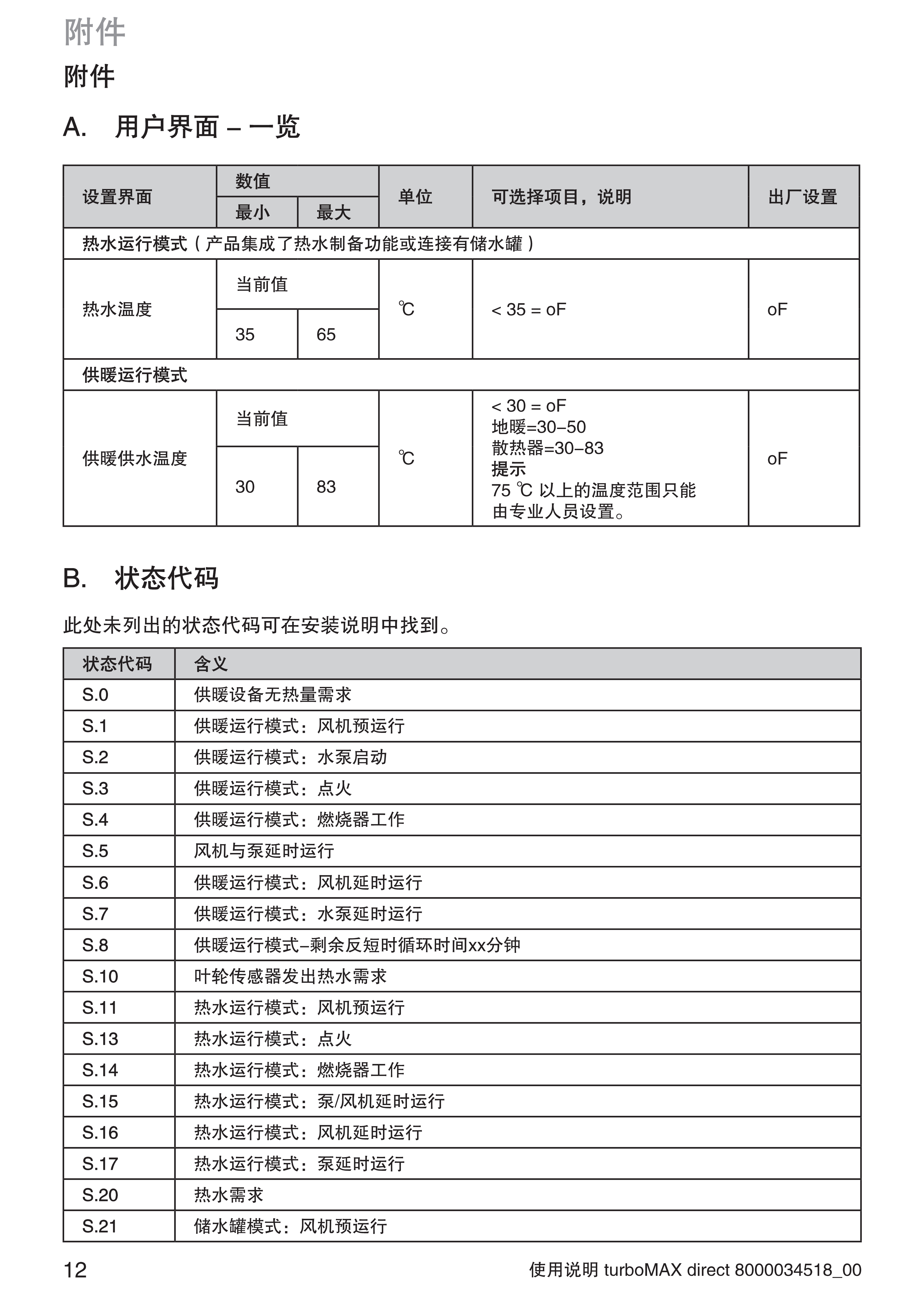 9440 918 Vitodens 100-C B1HG B1JG 打印版_12.jpg
